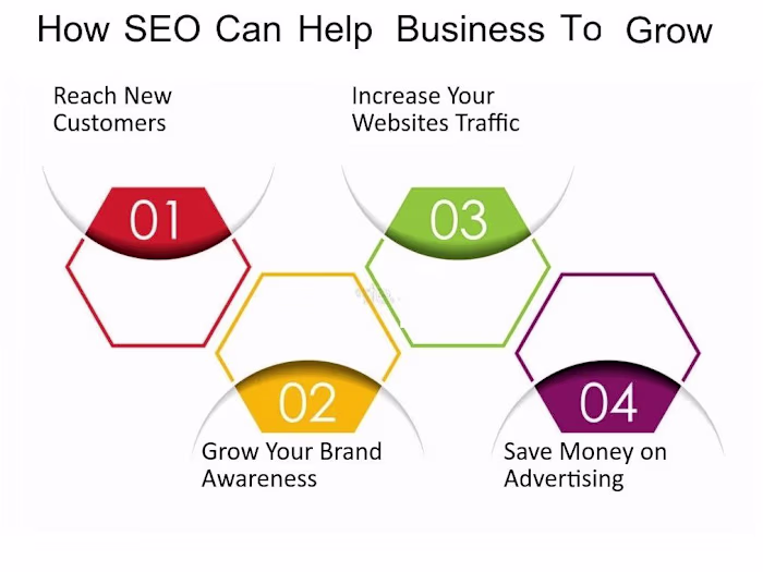 How does Hiring an SEO expert can boost stock price