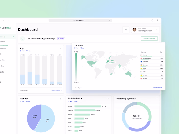 Automated Email Campaign Platform design 