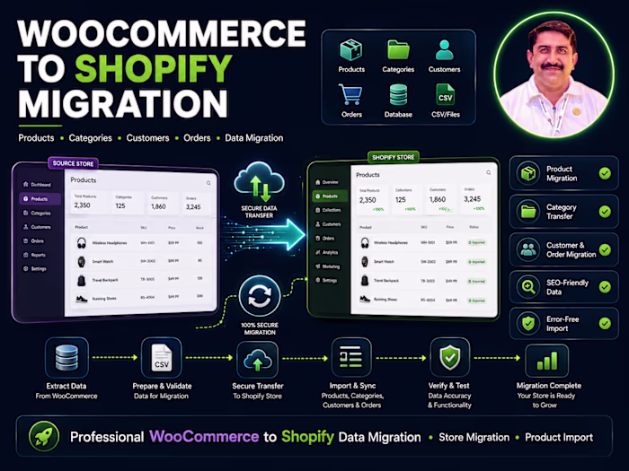 WooCommerce to Shopify Migration