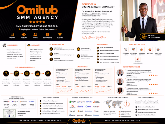 OMIHUB SMM AGENCY | Digital