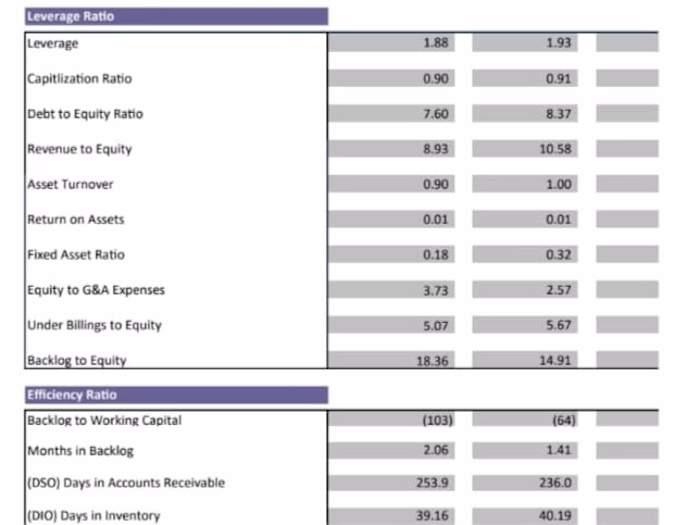 Financial Analysis