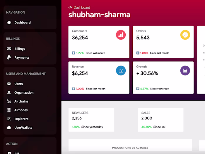 E-commerce Platform Development