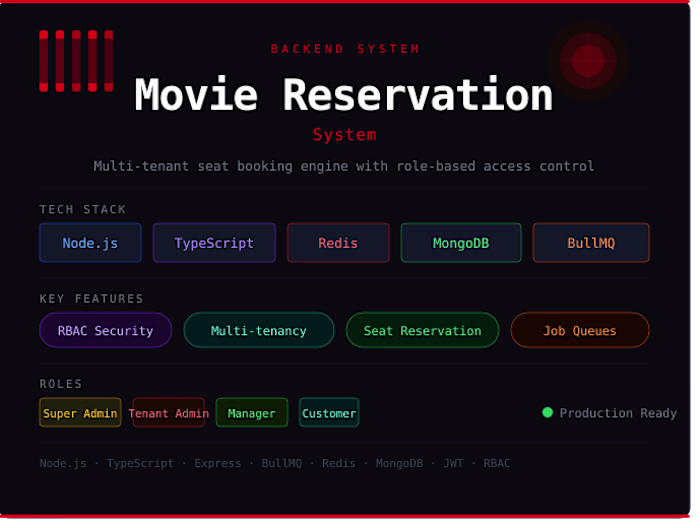 It's a cinema seat booking