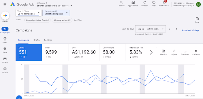 Google Ads Rebuild & Optimisation, E-commerce