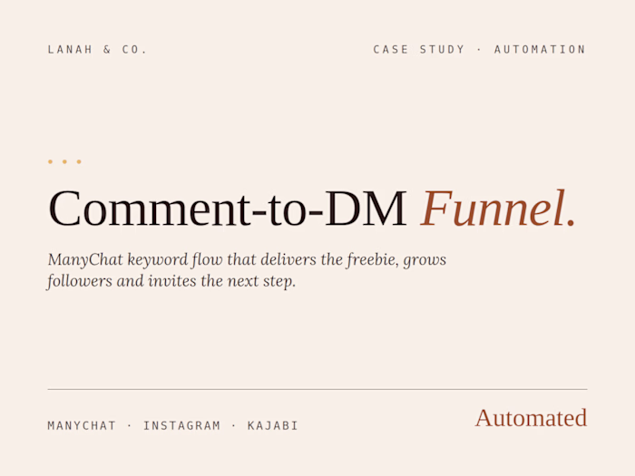 ManyChat Freebie Funnel – Comment-to-DM Automation for a Coach