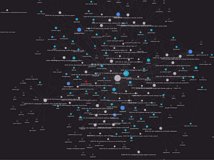 2. AI Wiki — Living