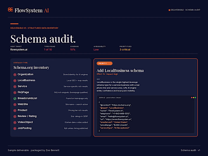 Structured data inventory and code