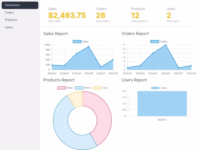 E-Commerce Website Development with Dashboard
