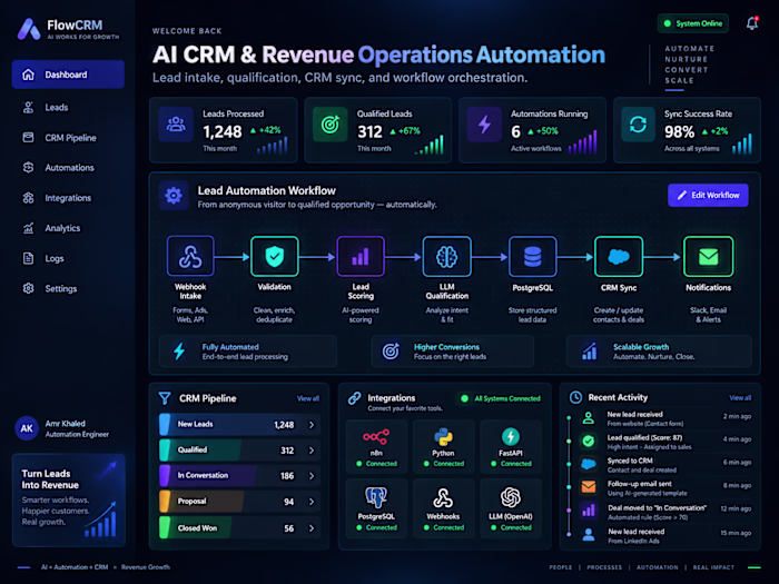AI CRM & Revenue Operations