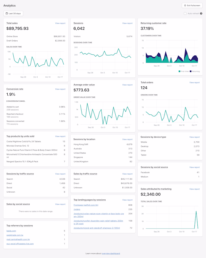 E-commerce Revenue Growth and Optimization
