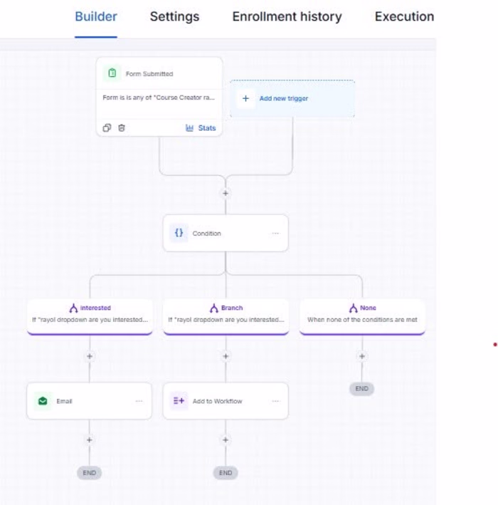 Built a GoHighLevel workflow that