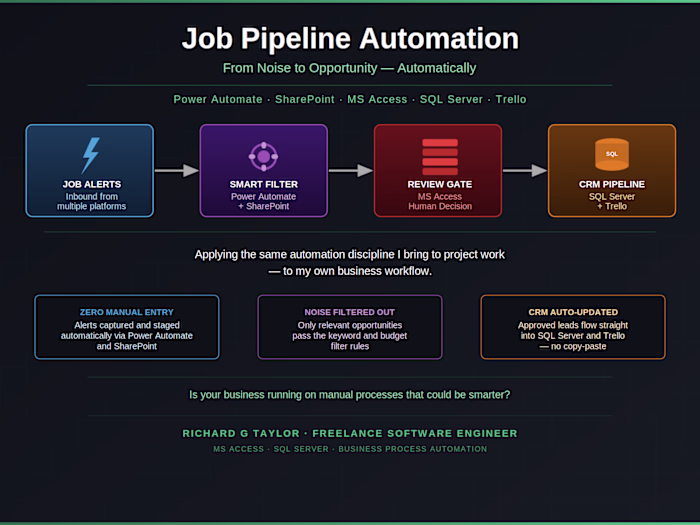 🔧 Building Smarter: Job Pipeline