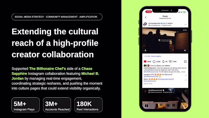 Brand Campaign Amplification for a Creator-Led Collaboration