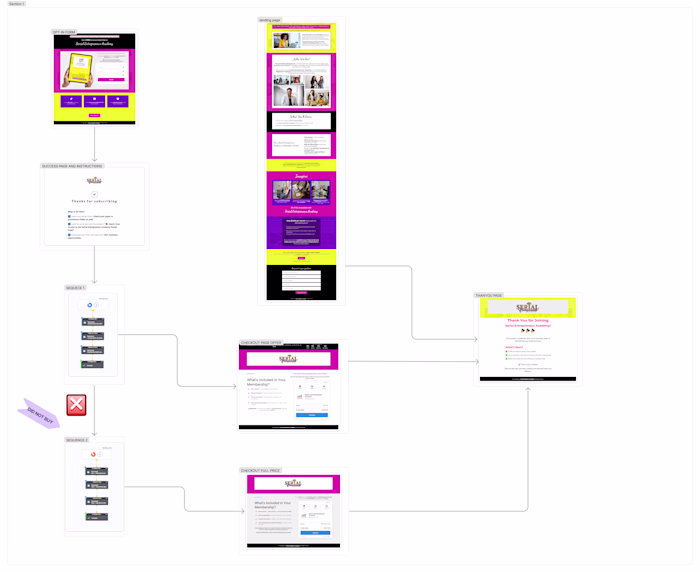 SALES FUNNEL & EMAIL AUTOMATION