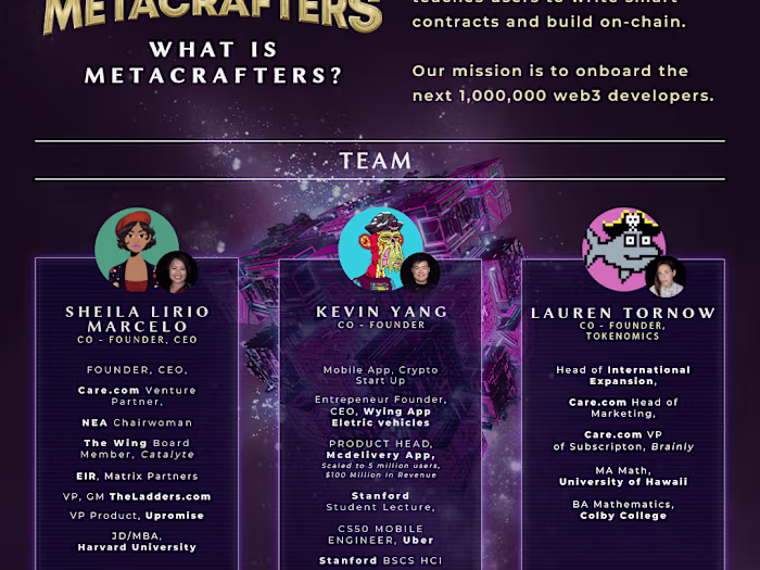 Metacrafters Launch