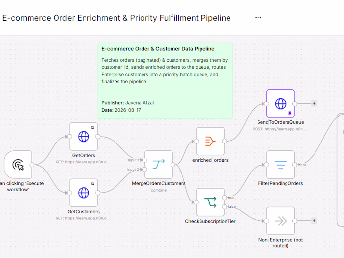 E-commerce Order Enrichment & Priority Fulfillment Pipeline