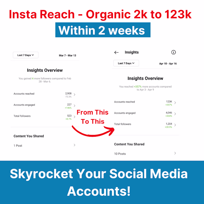 Social Media Optimization