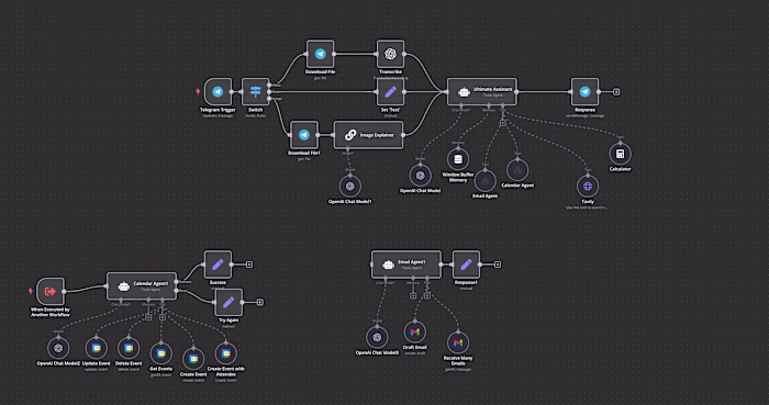 N8N based Ai personal agent