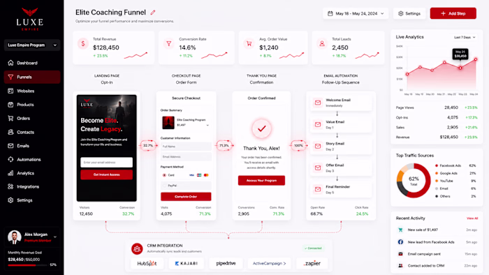 High-Converting Kajabi Sales Funnel