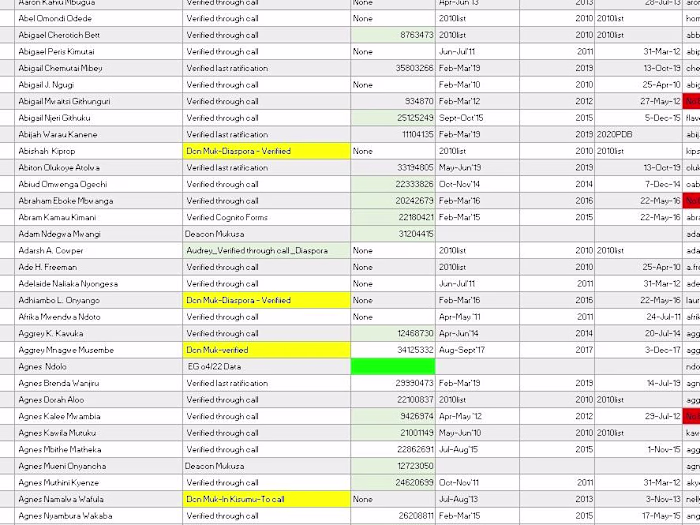 Data Cleanup - 10,000 Congregation Church 