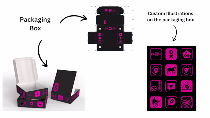 Merchandise Packaging