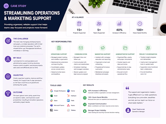 Streamlining Operations & Marketing Support for Remote Teams