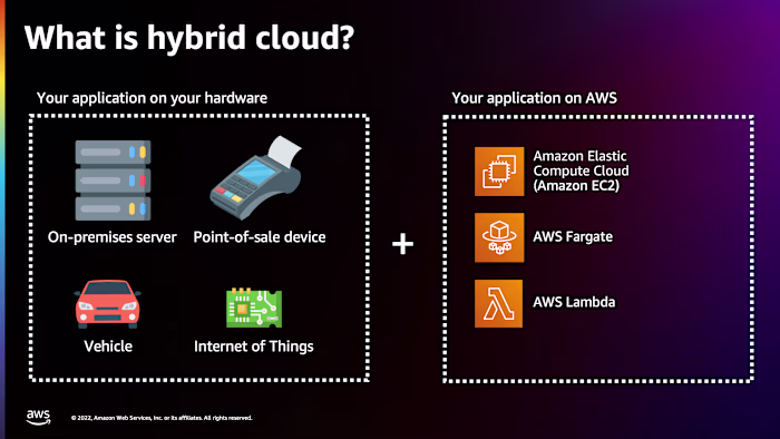 Hybrid Infrastructure Deployment with AWS + On-Prem