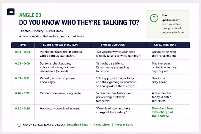 A speculative UGC advertising concept