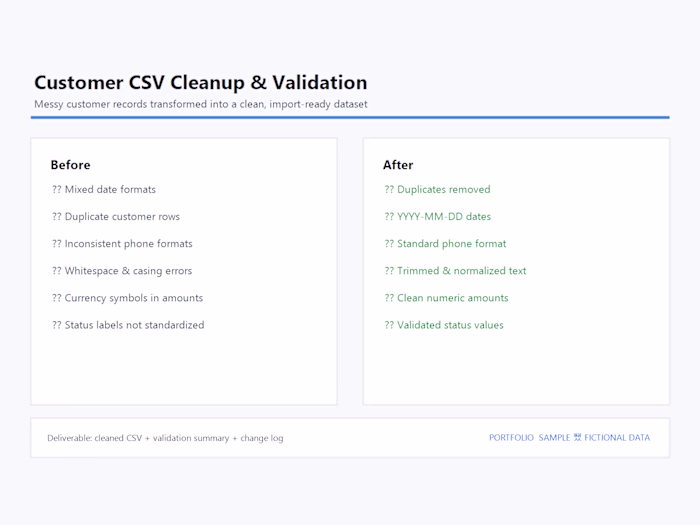 Excel & CSV Cleanup — Fictional Before/After