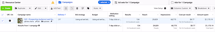 Dog Hotel Campaign: Optimizing Ad Spend and Generating Leads