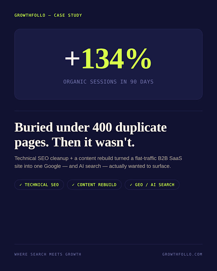 Client had flat organic traffic