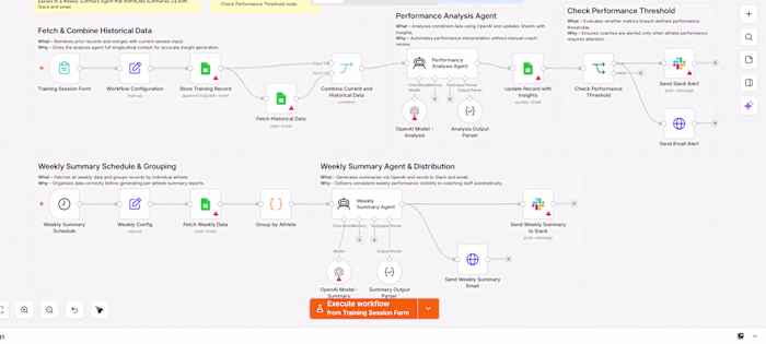 AI-Powered Athlete Performance Analysis &