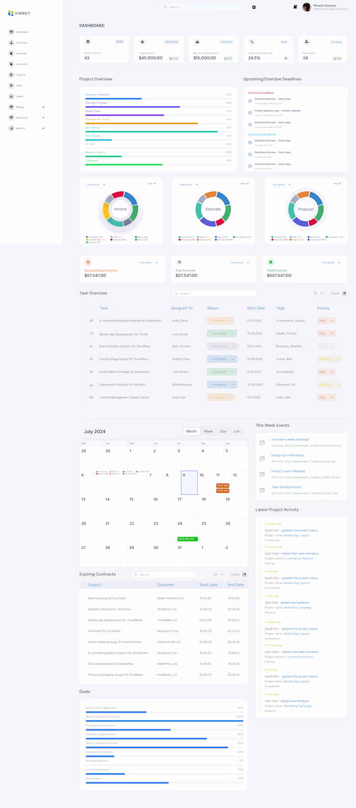 CRM (SaaS)