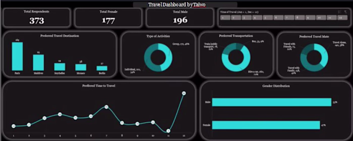 data cleaning