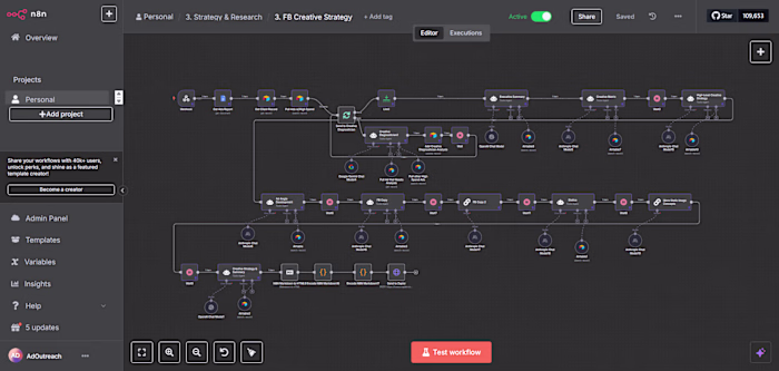 Facebook Creative Strategy AI Automation