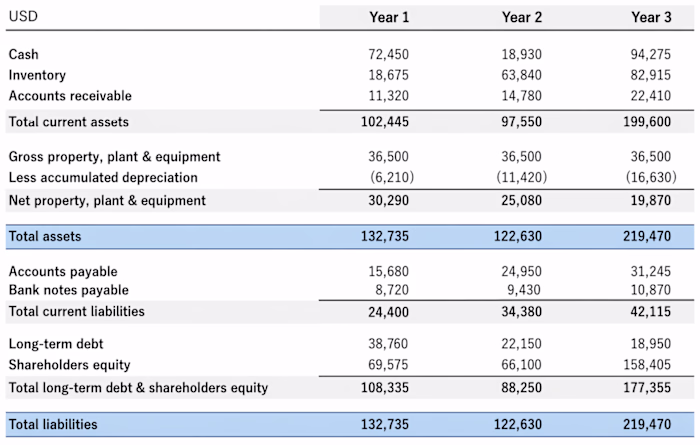The Balance Sheet Was “Perfect.”
Until