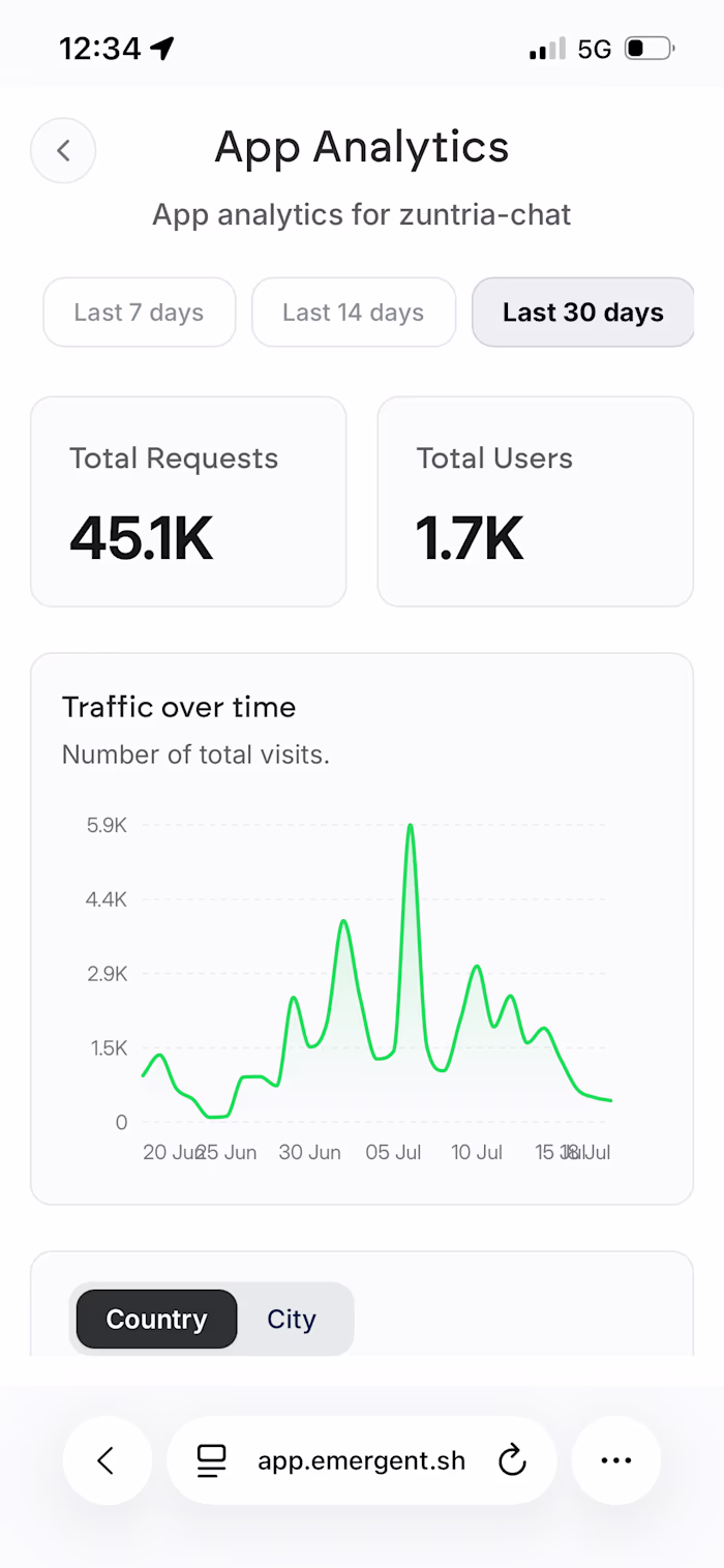 Zuntria.co.uk (https://Zuntria.co.uk)