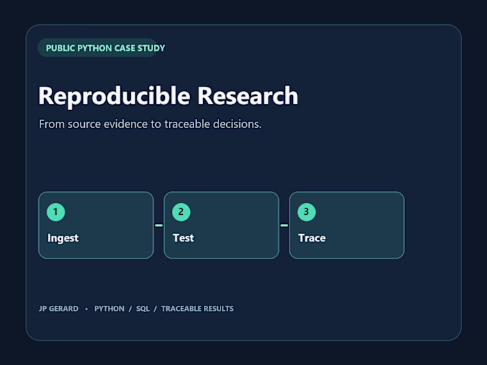 Reproducible Python Research Workflow for Financial Data