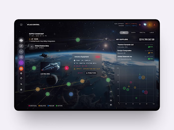 ATLAS CONTROL — SRM Dashboard UI/UX Web App Design