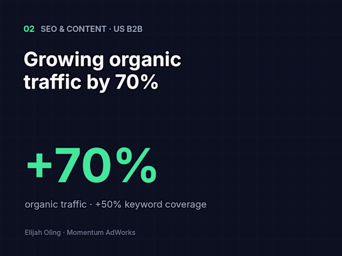 Growing organic traffic 70% for a US B2B company