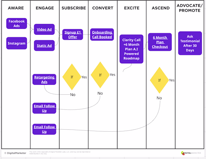 helping my client on : Client Growth Engine Strategy (https:...