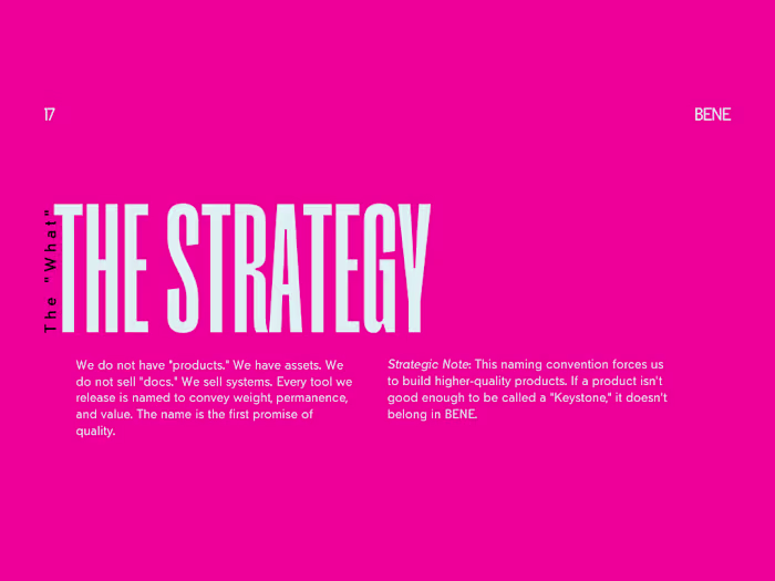 BENE: The Brand Operating Manual