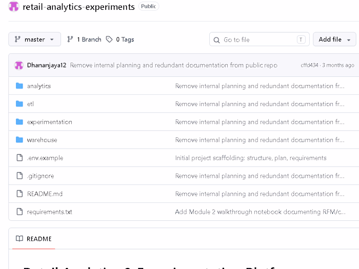 GitHub - Dhananjaya12/retail-analytics-experiments