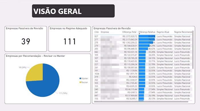 Power BI Dashboard for Accounting Office