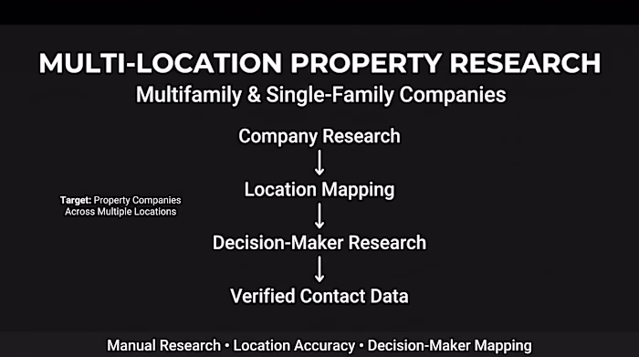 Multi-Location Property Research & Decision-Maker Mapping