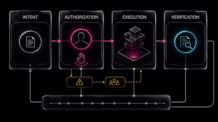 Business Automation Governance Blueprint