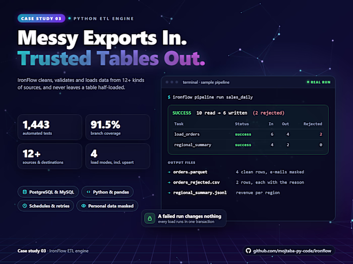IronFlow: Python ETL Engine for Clean, Trusted Data