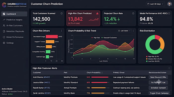Customer Churn Prediction