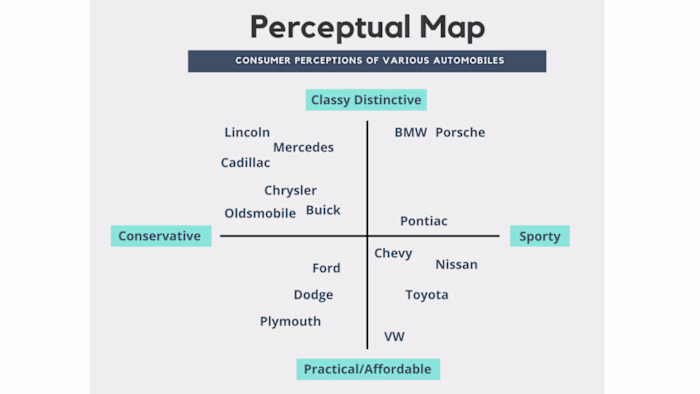 The Power of Connection: Positioning Your Brand in the Mindscape