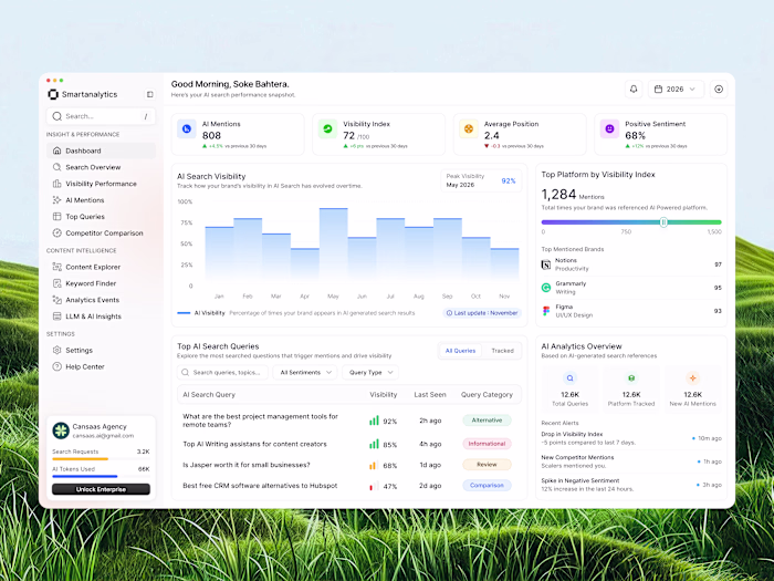 Smartanalytics AI Search Analytics Dashboard Design